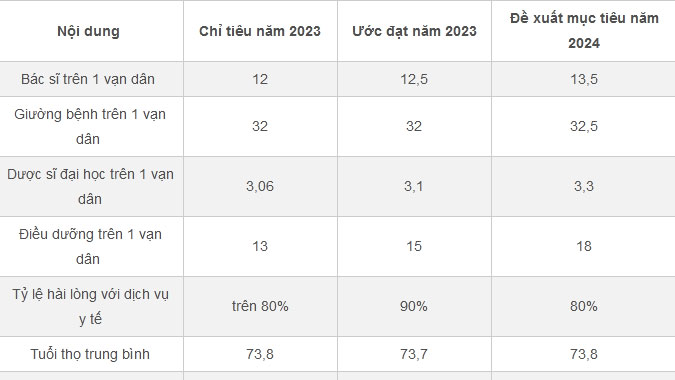 Bộ Y tế: 90% người dân hài lòng với dịch vụ y tế-1