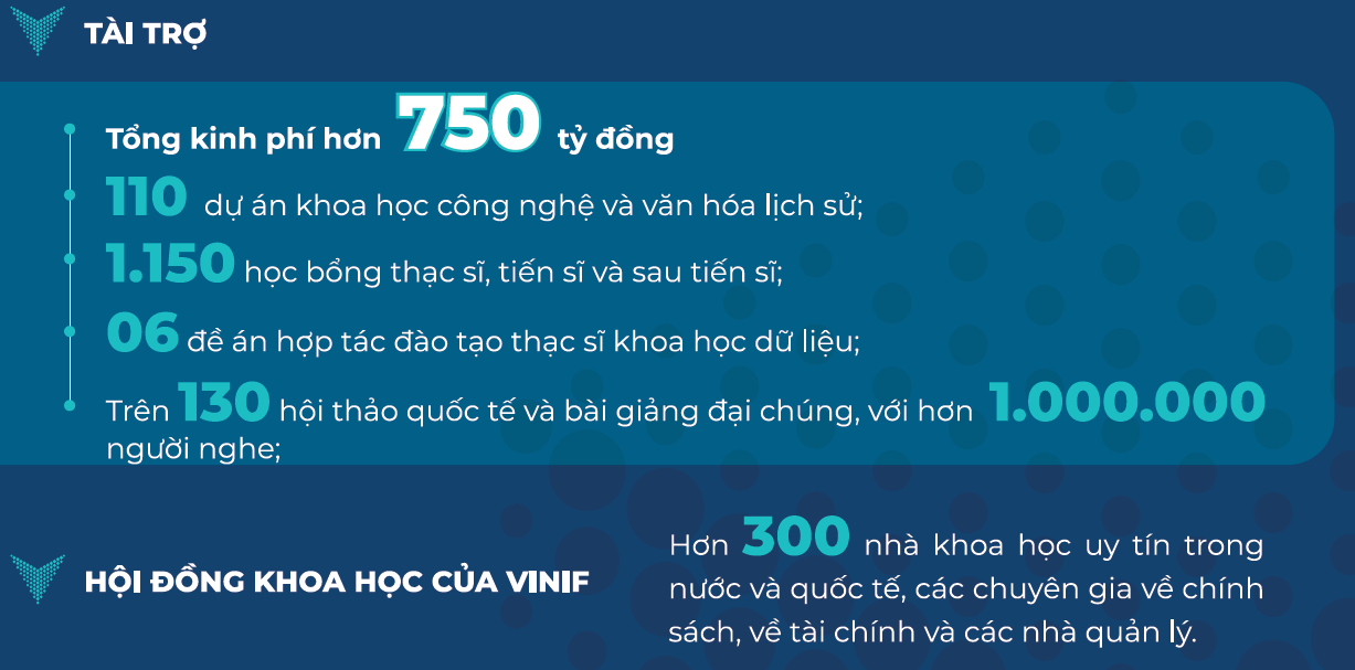 VINIF - 5 năm nỗ lực thúc đẩy nghiên cứu khoa học ở Việt Nam-1