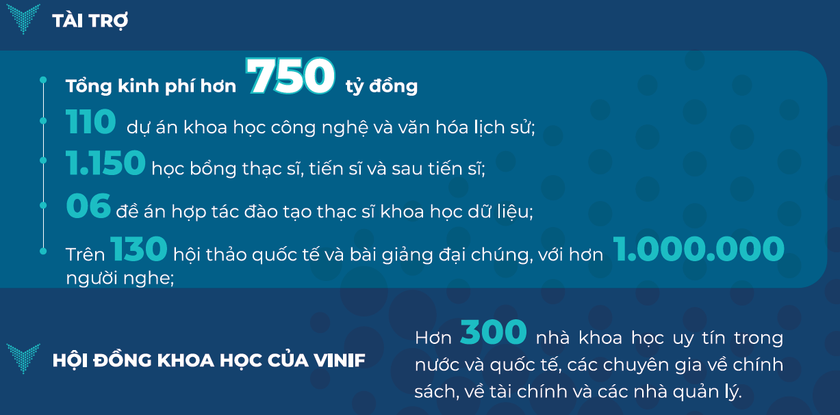 VINIF - 5 năm nỗ lực thúc đẩy nghiên cứu khoa học ở Việt Nam-1