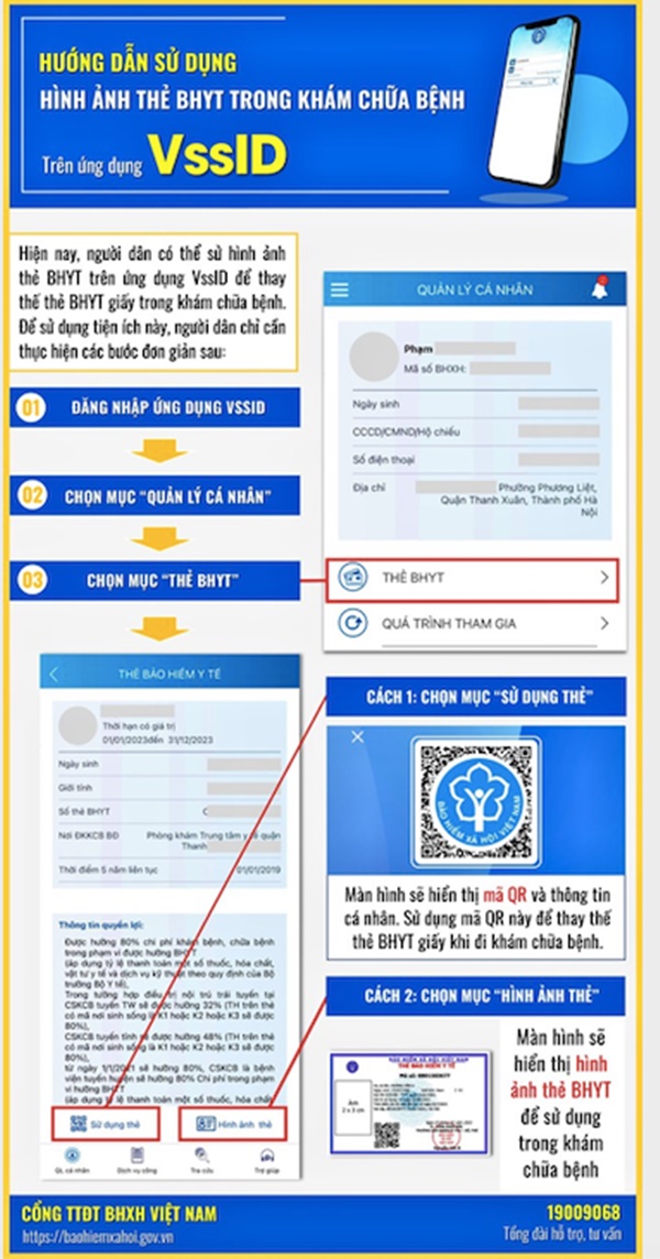 Quên thẻ bảo hiểm y tế giấy khi đi khám chữa bệnh, cách nào để thay thế?-2