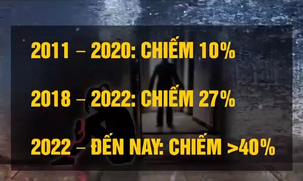 Tội phạm mua bán người: Thủ đoạn ngày càng tinh vi, nạn nhân nam giới tăng mạnh-2