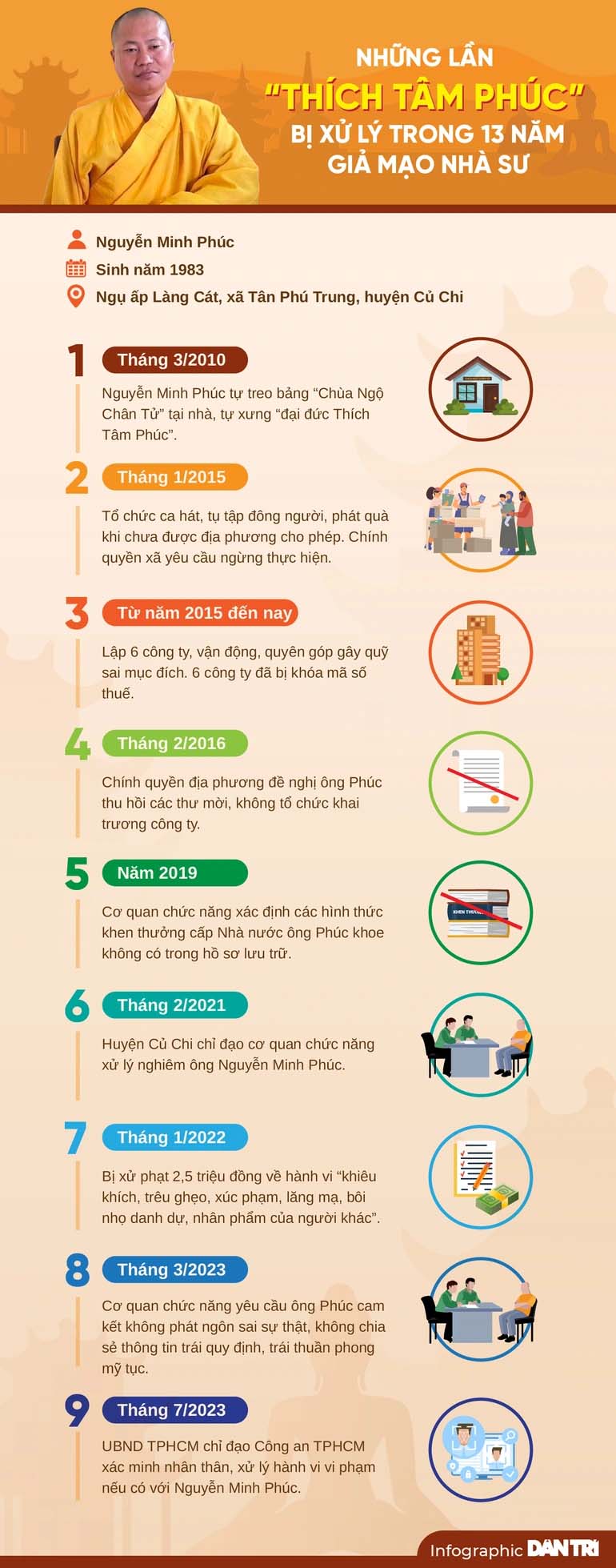 Những lần Thích Tâm Phúc bị xử lý trong 13 năm giả mạo nhà sư-1