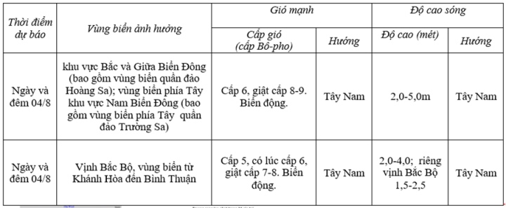 Đợt mưa dông dài ngày ở miền Bắc khi nào kết thúc?-2