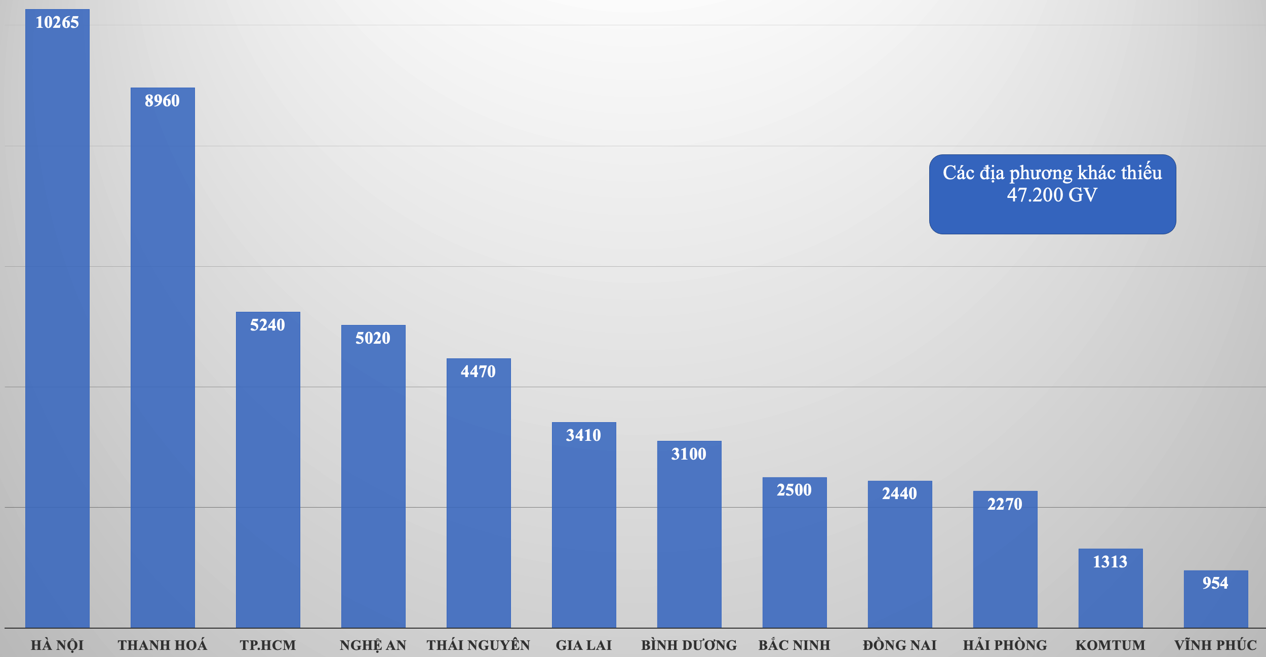 Làn sóng giáo viên nghỉ việc vẫn tiếp tục, thêm 9.000 người bỏ ngành-2