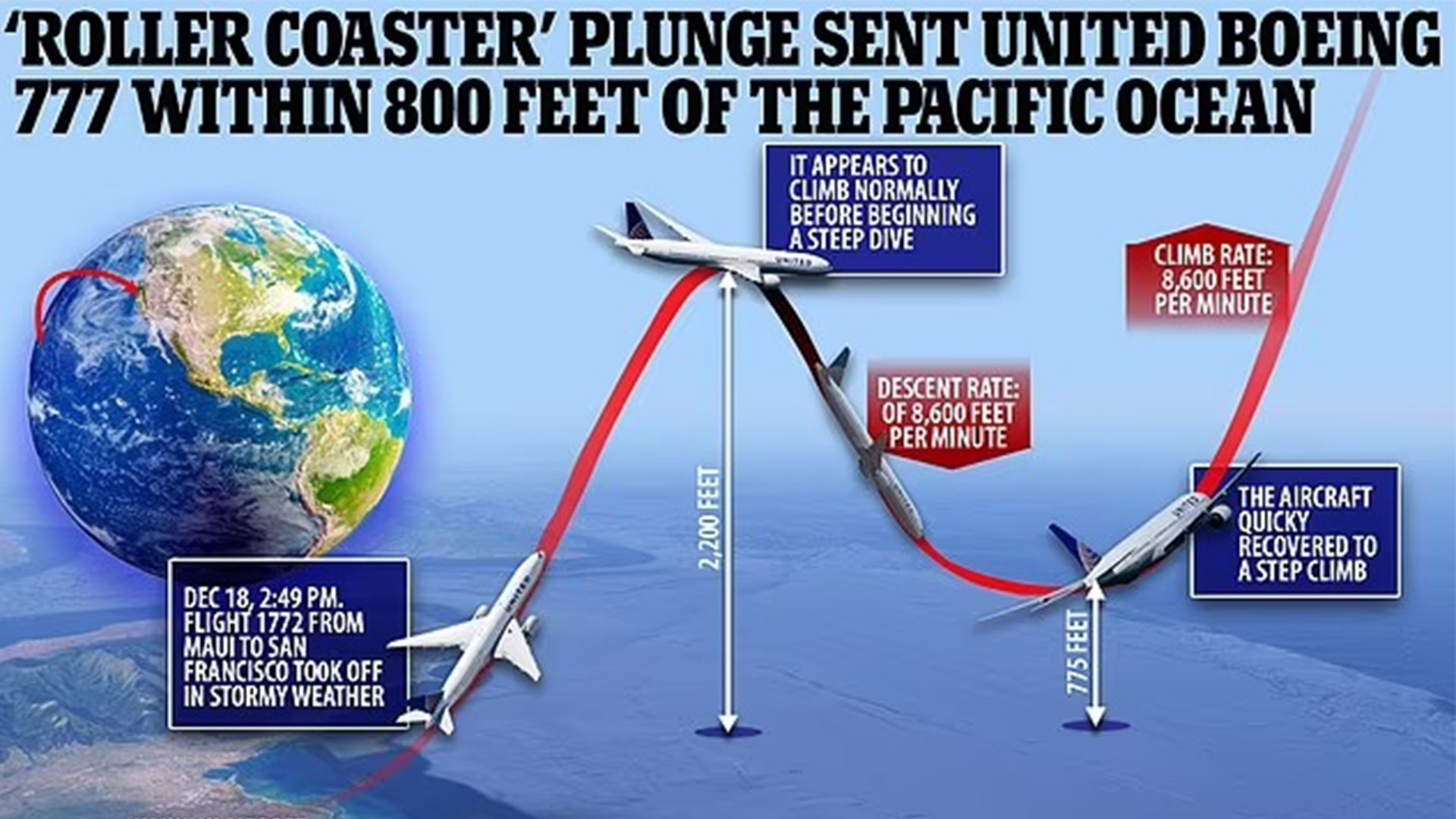 Cơ phó nghe nhầm lệnh, máy bay chở gần 300 người lướt sóng trên biển căng thẳng đến nghẹt thở-2