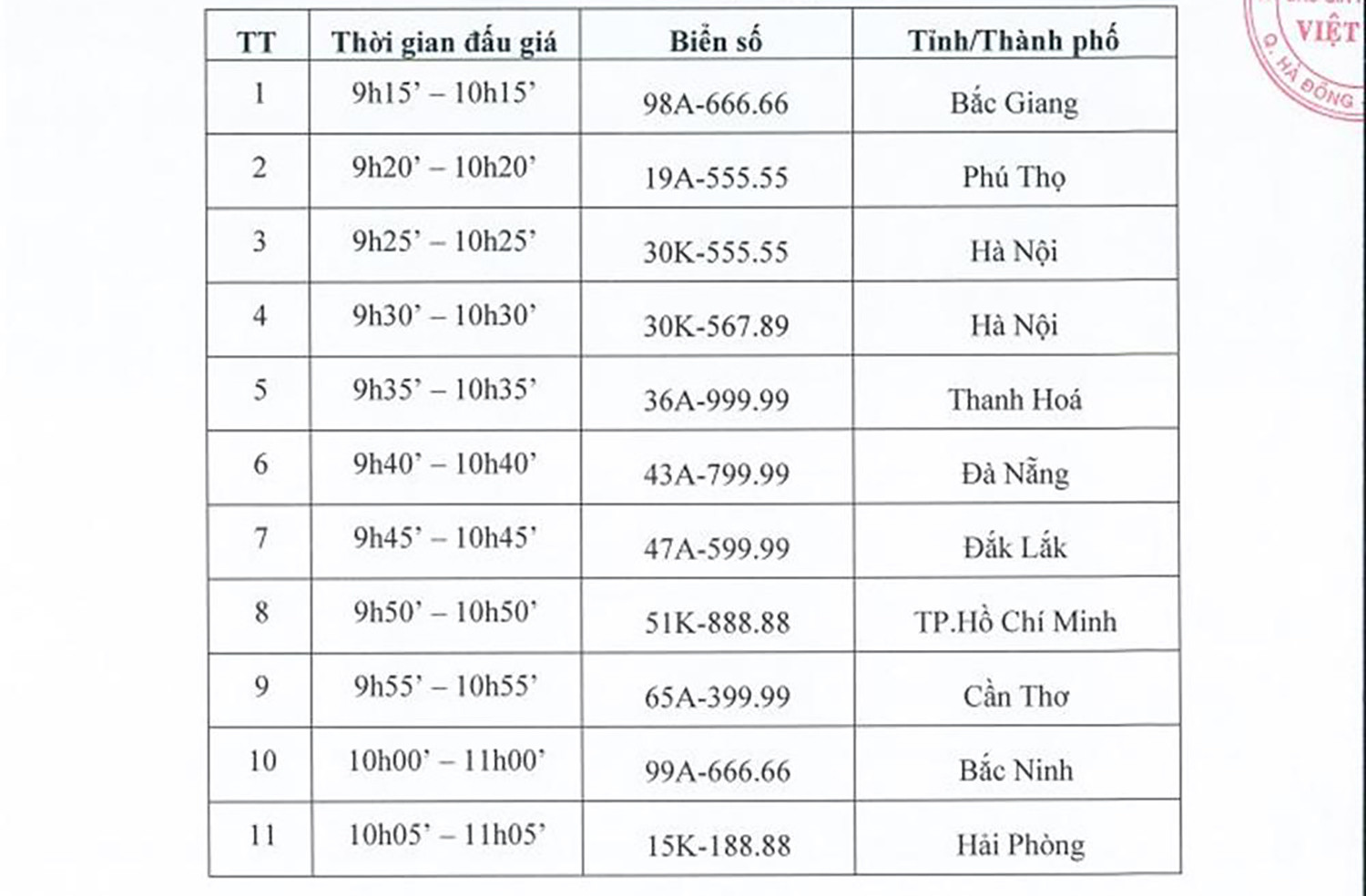 Điểm danh 11 biển số ô tô siêu đẹp sẵn sàng đấu giá vào 22/8-1