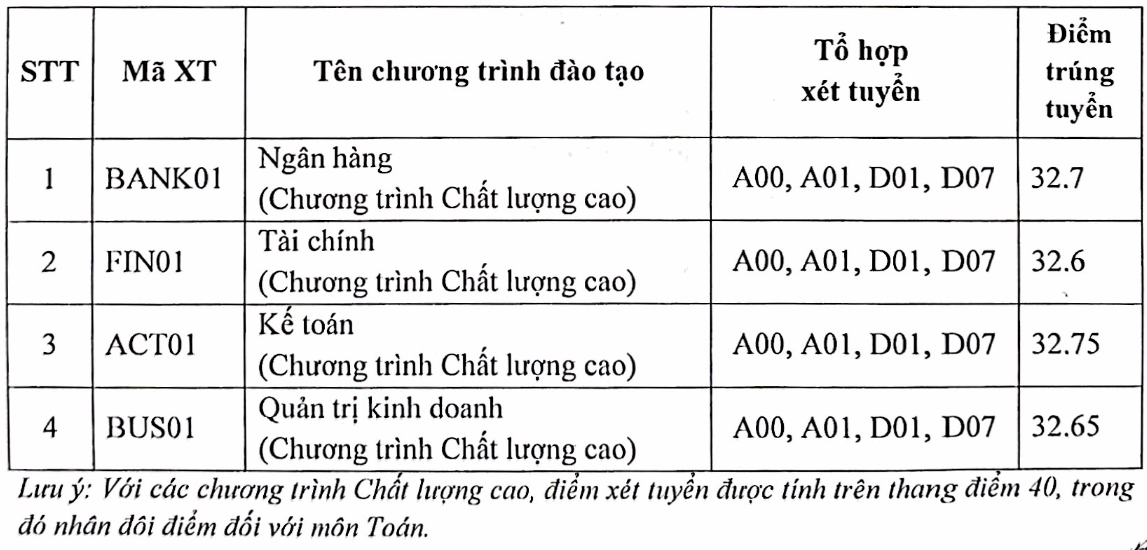 Điểm chuẩn Học viện Ngân hàng 2023 giảm mạnh-1