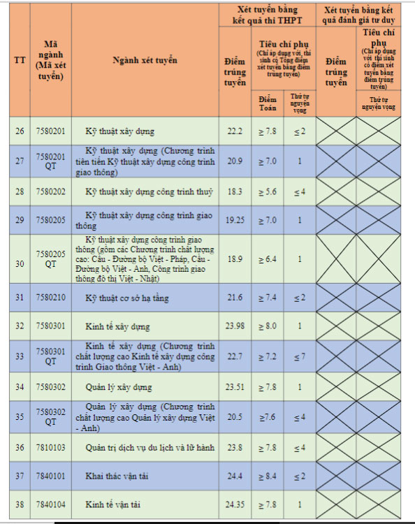 ĐH Giao thông vận tải công bố điểm chuẩn năm 2023-3