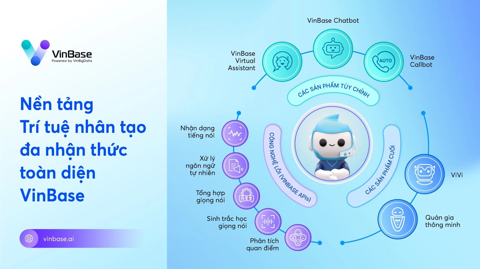 VinBigdata phát triển thành công công nghệ AI tạo sinh-1
