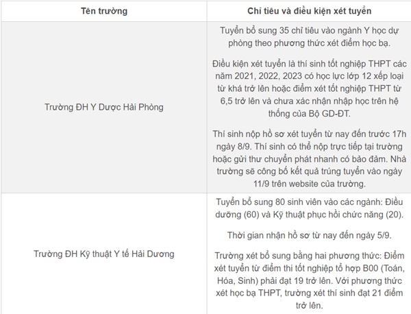 Các trường đại học nào tuyển bổ sung ngành Y, Dược?-1