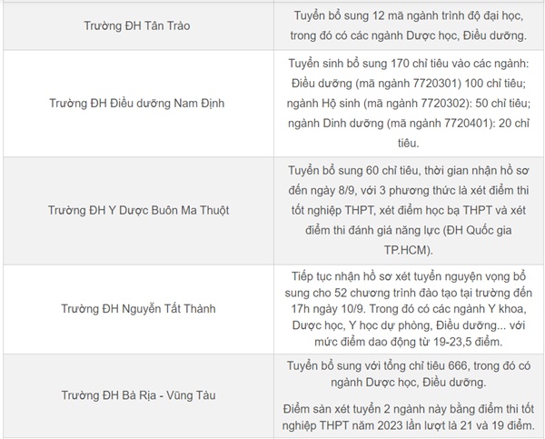 Các trường đại học nào tuyển bổ sung ngành Y, Dược?-2