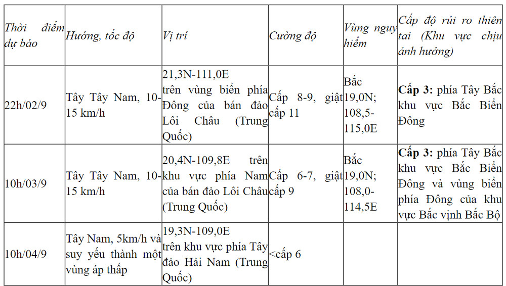 Bão Saola đi vào vùng biển Quảng Đông-Trung Quốc, diễn biến bão Haikui-1