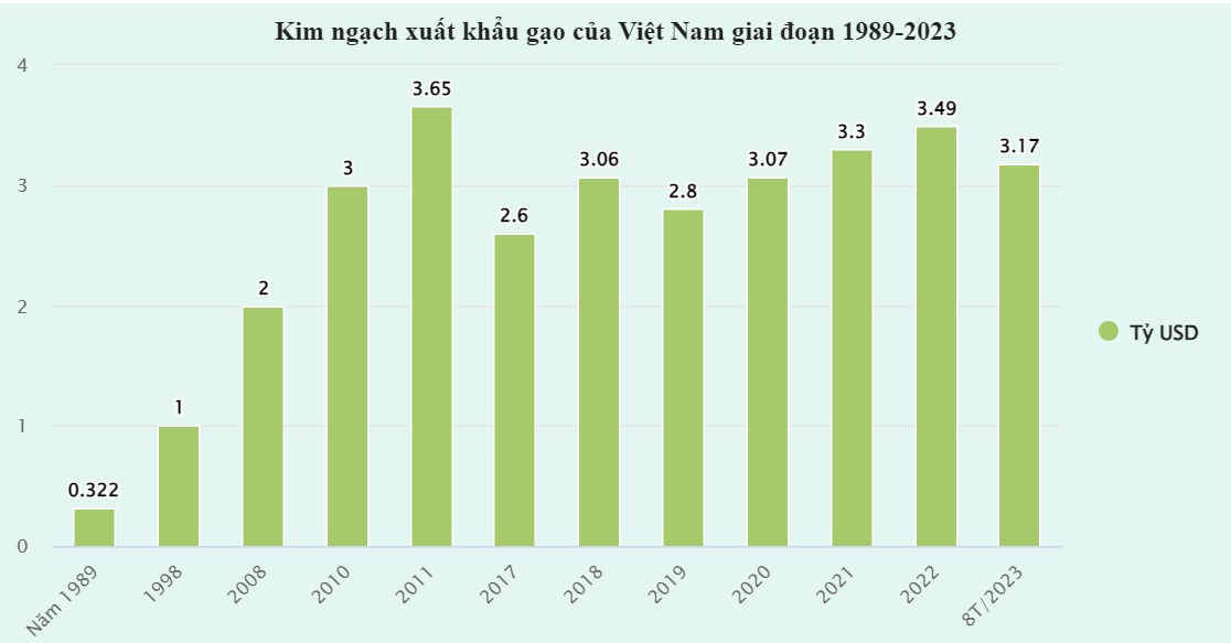 Hạt gạo Việt trên đỉnh lịch sử-2