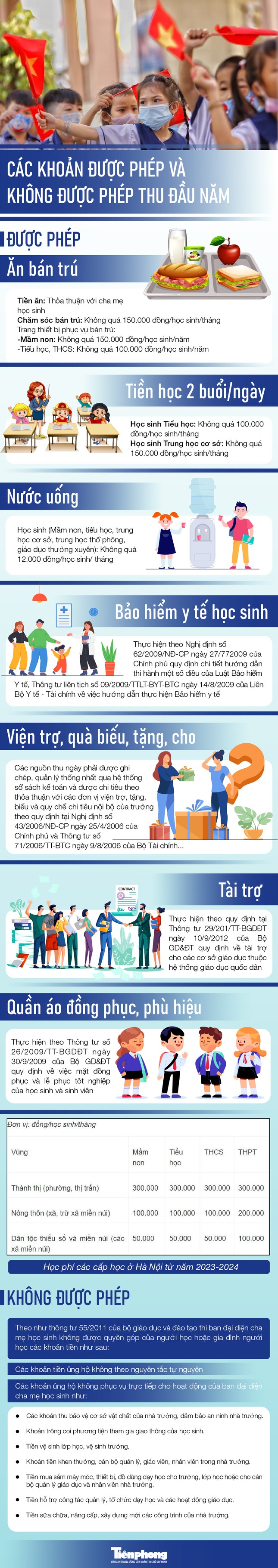 Trường học ở Hà Nội được phép thu những khoản nào đầu năm học?-1