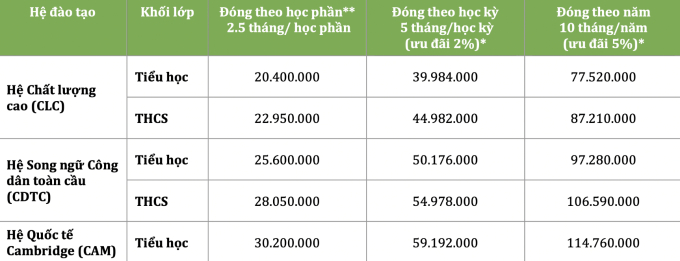 Đưa con trai đi khai giảng, dân tình soi ra độ chịu chi của Xuân Bắc khi mỗi năm tốn cả gia tài cho việc này-3