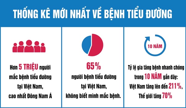 4 loại bữa ăn quen miệng của người Việt nhưng lượng đường trong máu tăng không phanh”: Bớt ngay nếu muốn sống khỏe, thọ dài-1