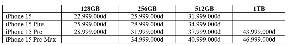 iPhone 15 mở bán tại Việt Nam từ 29/9, giá cao nhất là 46,999 triệu đồng-2