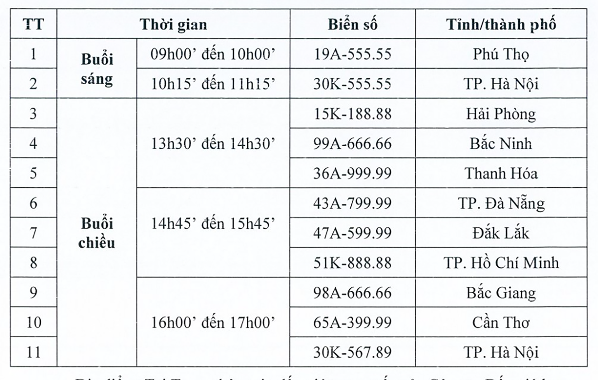 Biển ô tô 19A-555.55 đấu giá thành công ở mức 2,69 tỷ đồng-3