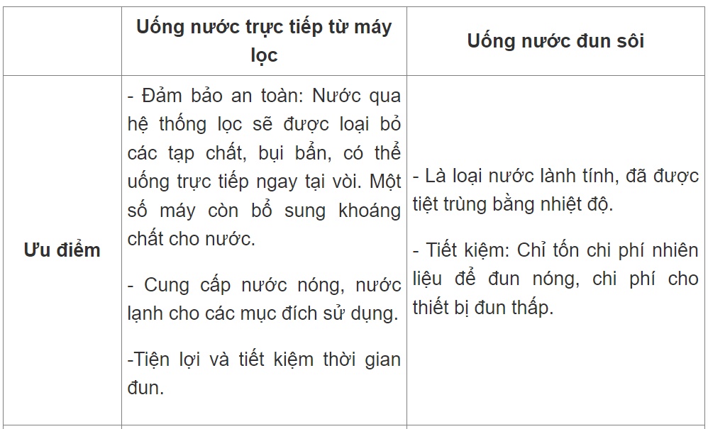 Uống nước chưa đun từ máy lọc hay nước đun sôi tốt hơn?-1