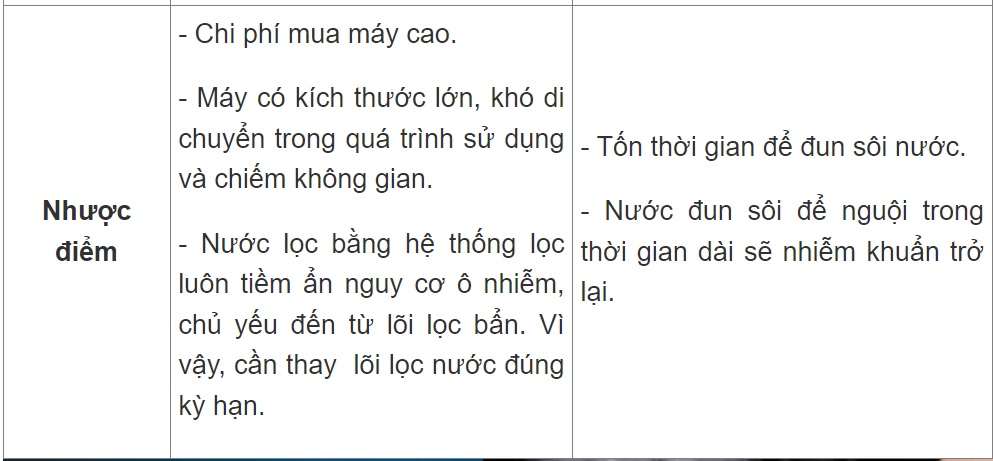 Uống nước chưa đun từ máy lọc hay nước đun sôi tốt hơn?-2