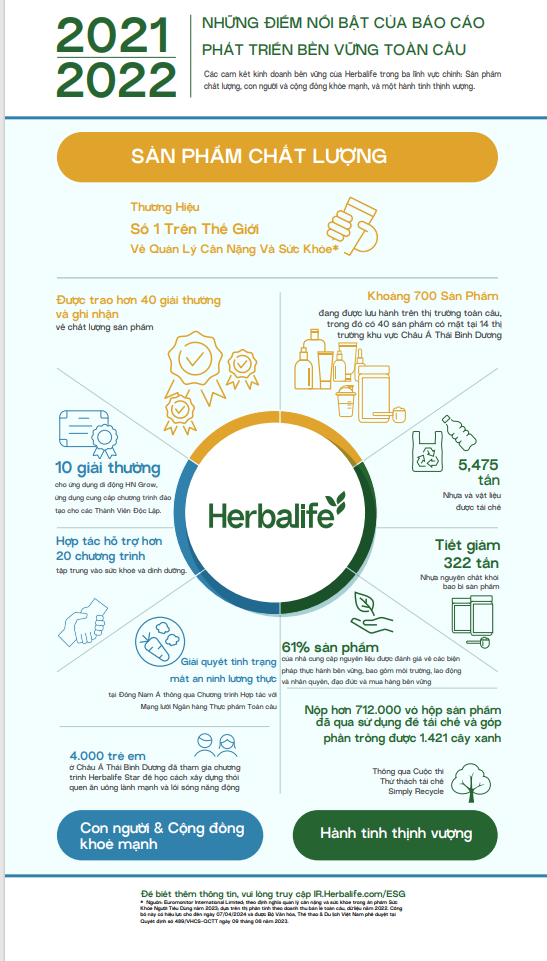 Herbalife công bố Báo cáo phát triển bền vững toàn cầu lần thứ hai-1