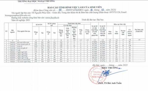 Tỷ lệ sinh viên Ngôn ngữ Trung ra trường có việc làm: Có nơi lên đến 100%, thu nhập chạm ngưỡng 30 triệu!-4