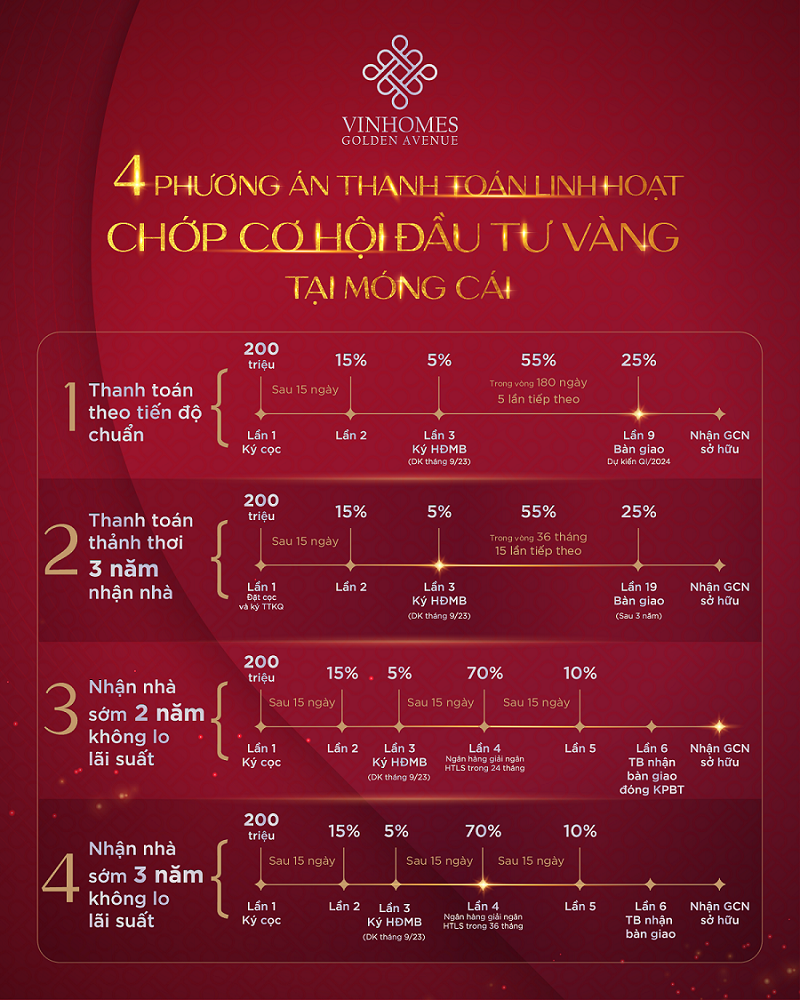 Vinhomes Golden Avenue - điểm nhấn mới của bất động sản Móng Cái-3