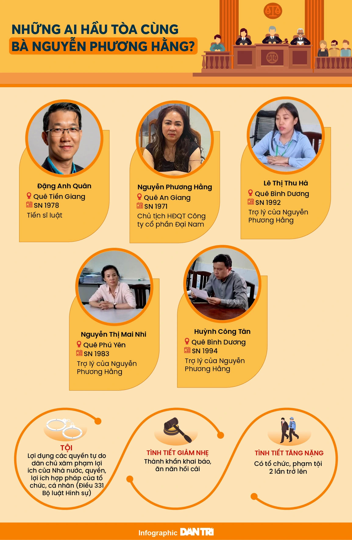 Những ai hầu tòa cùng bà Nguyễn Phương Hằng?-1