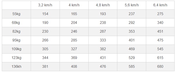 Đi bộ 30 phút mỗi ngày, bạn có thể sống thêm hàng chục năm-2