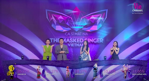 Điểm trùng hợp bất ngờ của 3 mascot bị loại ở Ca Sĩ Mặt Nạ, dấy nghi vấn dàn xếp kết quả-2