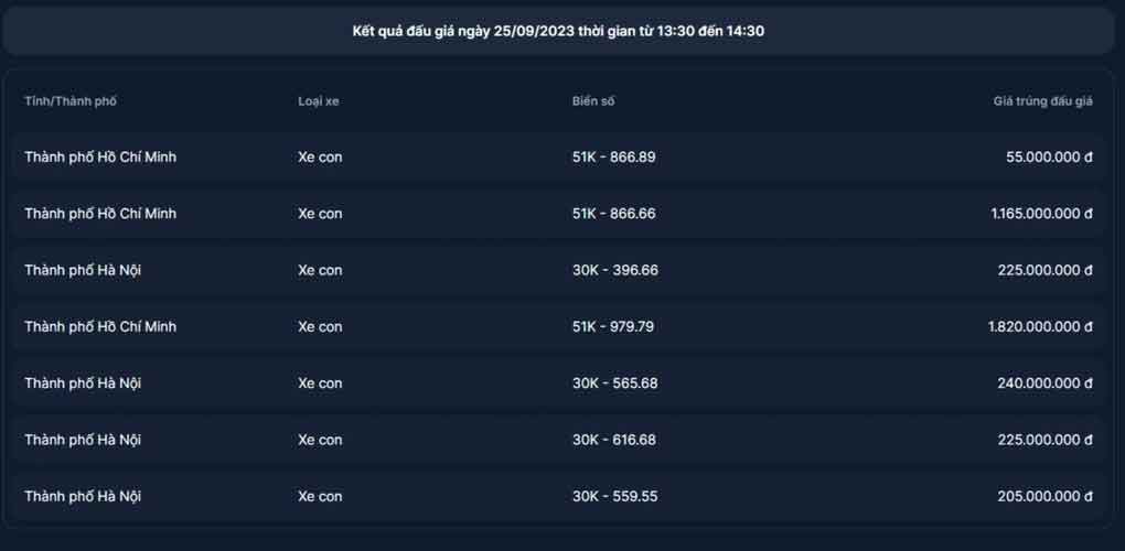 Biển số tứ quý 8 của Cần Thơ không có kết quả đấu giá-1