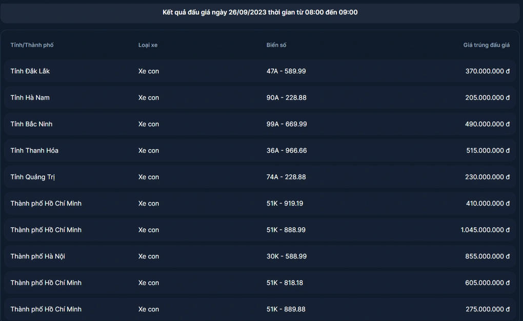 Biển tứ quý 9 Hà Nội được chốt giá hơn 2,7 tỷ đồng-1