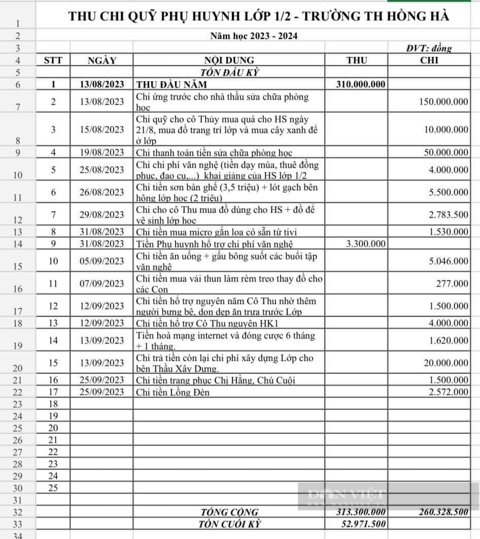Chóng mặt bảng thu - chi quỹ lớp 1 đến 310 triệu, sửa chữa phòng học hơn 225 triệu ở trường tiểu học tại TP.HCM-1