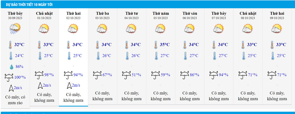 Thời tiết Hà Nội 10 ngày tới: Nắng liên tiếp, giữa tuần sau tăng nhiệt mạnh-2
