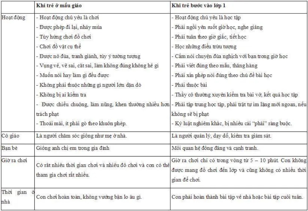 Tham gia lớp tiền tiểu học, cậu bé bị chê trách không tập trung và làm việc riêng, mẹ chỉ nói vài câu mà tình thế đảo ngược-2