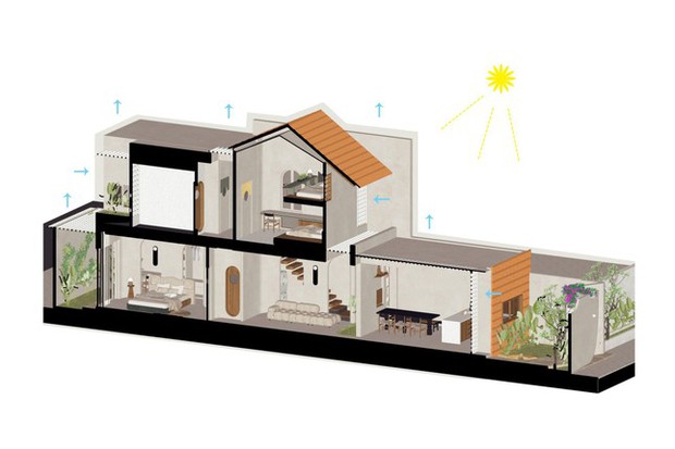 Ngôi nhà hình voi độc đáo sở hữu 7 khu vườn bên trong-6