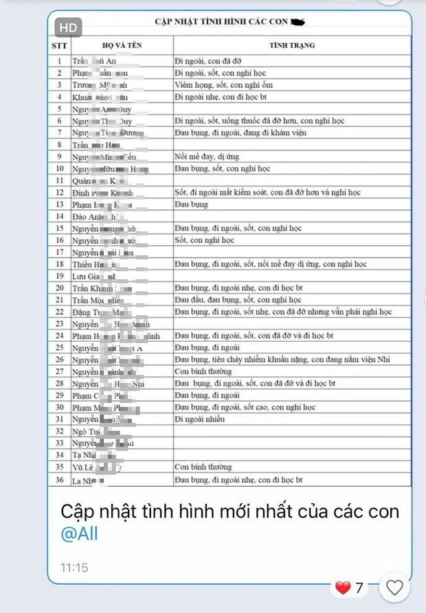 Nhiều học sinh tiểu học ở Hà Nội bị tiêu chảy, nôn ói: Nhà trường nói gì?-1