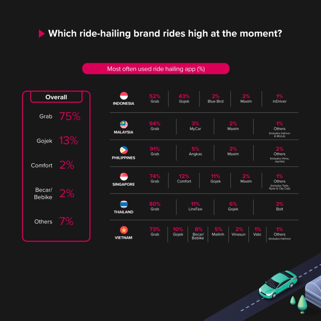 GSM tiến quân ra Đông Nam Á: Dáng dấp của một start-up gọi xe quốc tế-2