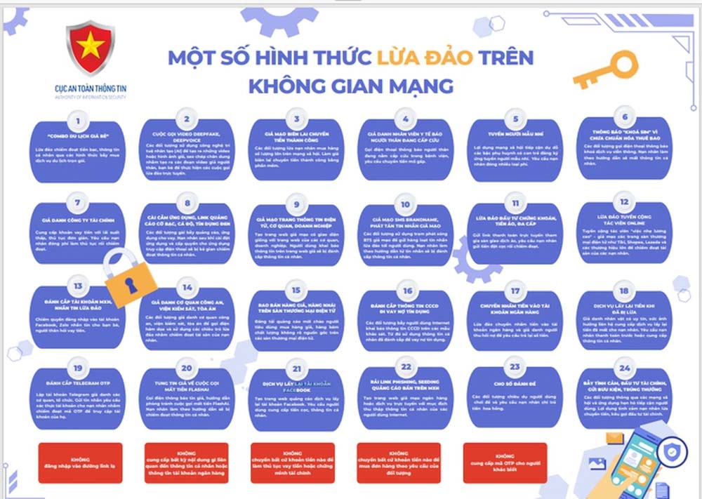 Từ hôm nay, có biện pháp nhận biết ngay các cuộc gọi mạo danh, lừa đảo-2