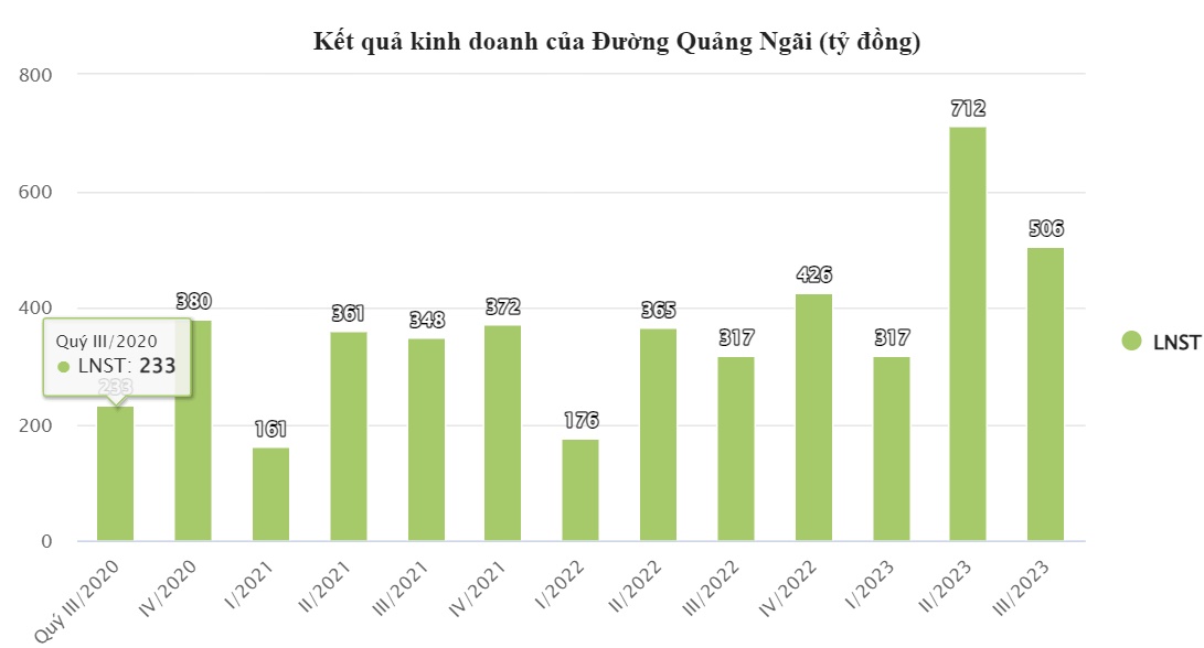 Bán sữa đậu nành lãi kỷ lục, đại gia gửi ngân hàng hơn 5.600 tỷ đồng-1