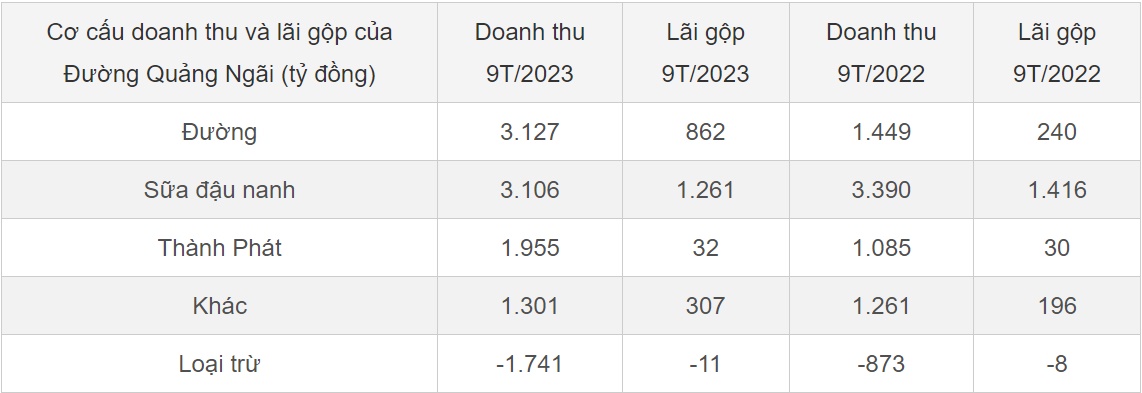 Bán sữa đậu nành lãi kỷ lục, đại gia gửi ngân hàng hơn 5.600 tỷ đồng-2