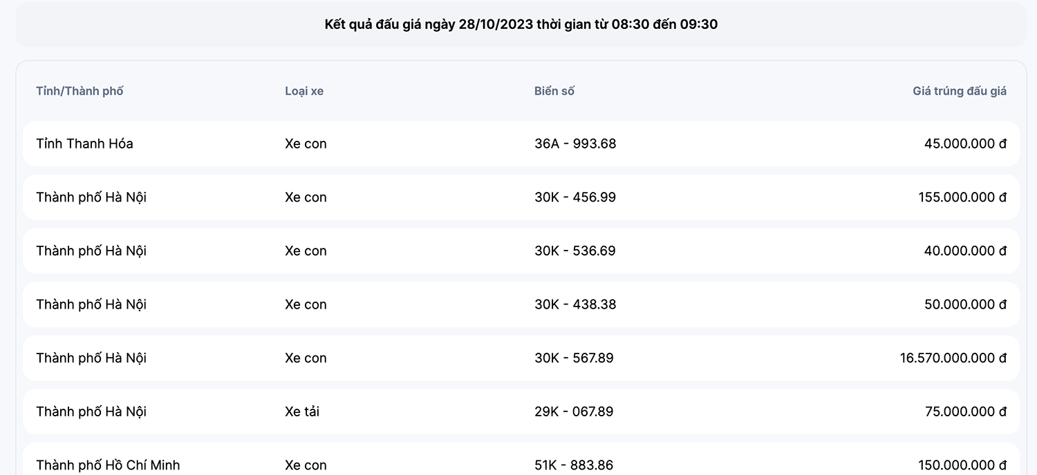 Biển số ô tô ‘sảnh rồng’ 30K-567.89, đấu giá lại hơn 16,5 tỷ đồng-2