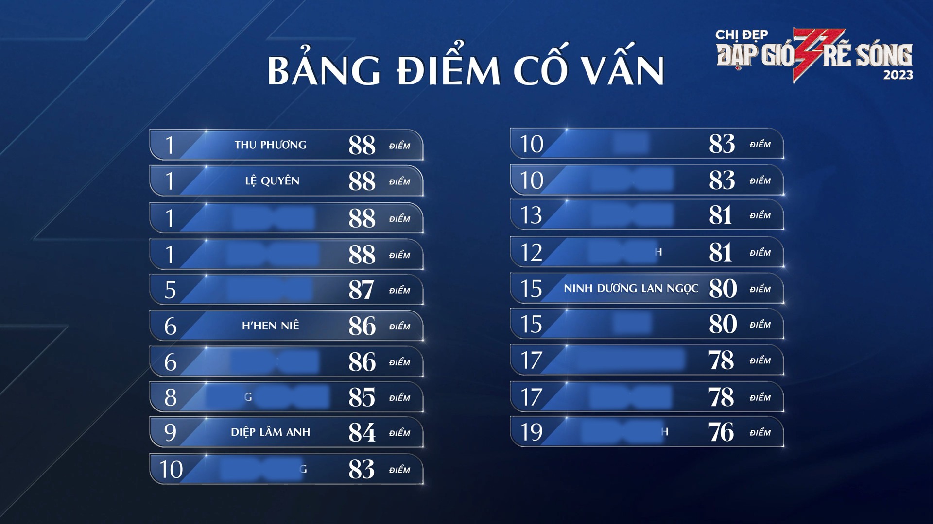 Lộ kết quả show Chị đẹp: Hồng Nhung - Mỹ Linh bằng điểm Lệ Quyên, 4 người thấp điểm hơn Lan Ngọc?-1