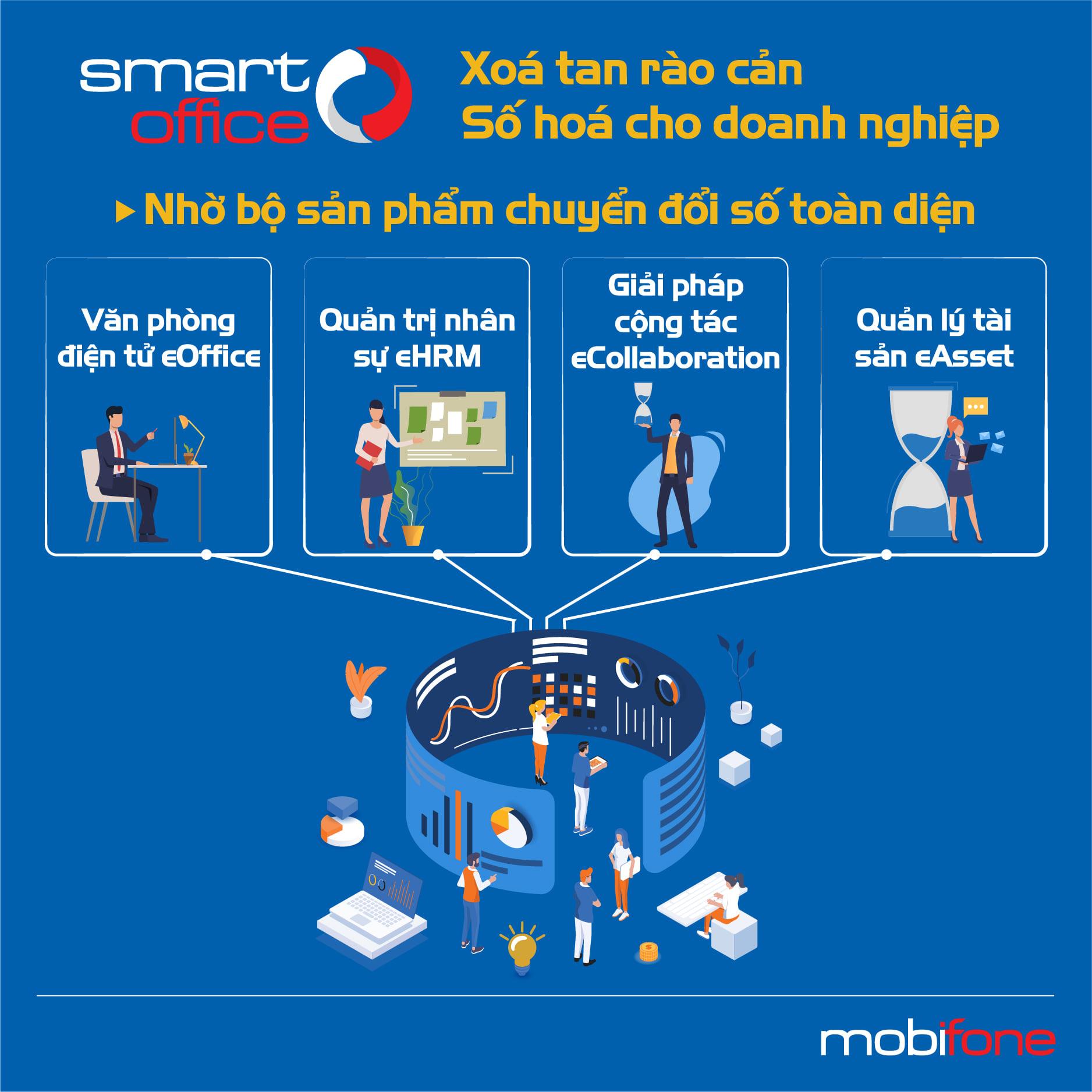 MobiFone Smart Office - hỗ trợ điều hành doanh nghiệp thời đại công nghệ số-2