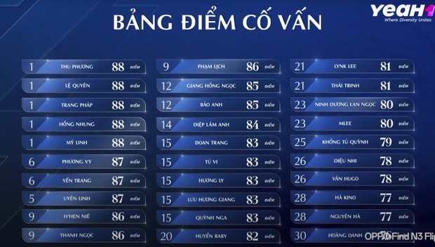 Ban cố vấn Chị Đẹp Đạp Gió Rẽ Sóng gây tranh cãi vì cách chấm điểm vô lý, quá mang tính cá nhân-2