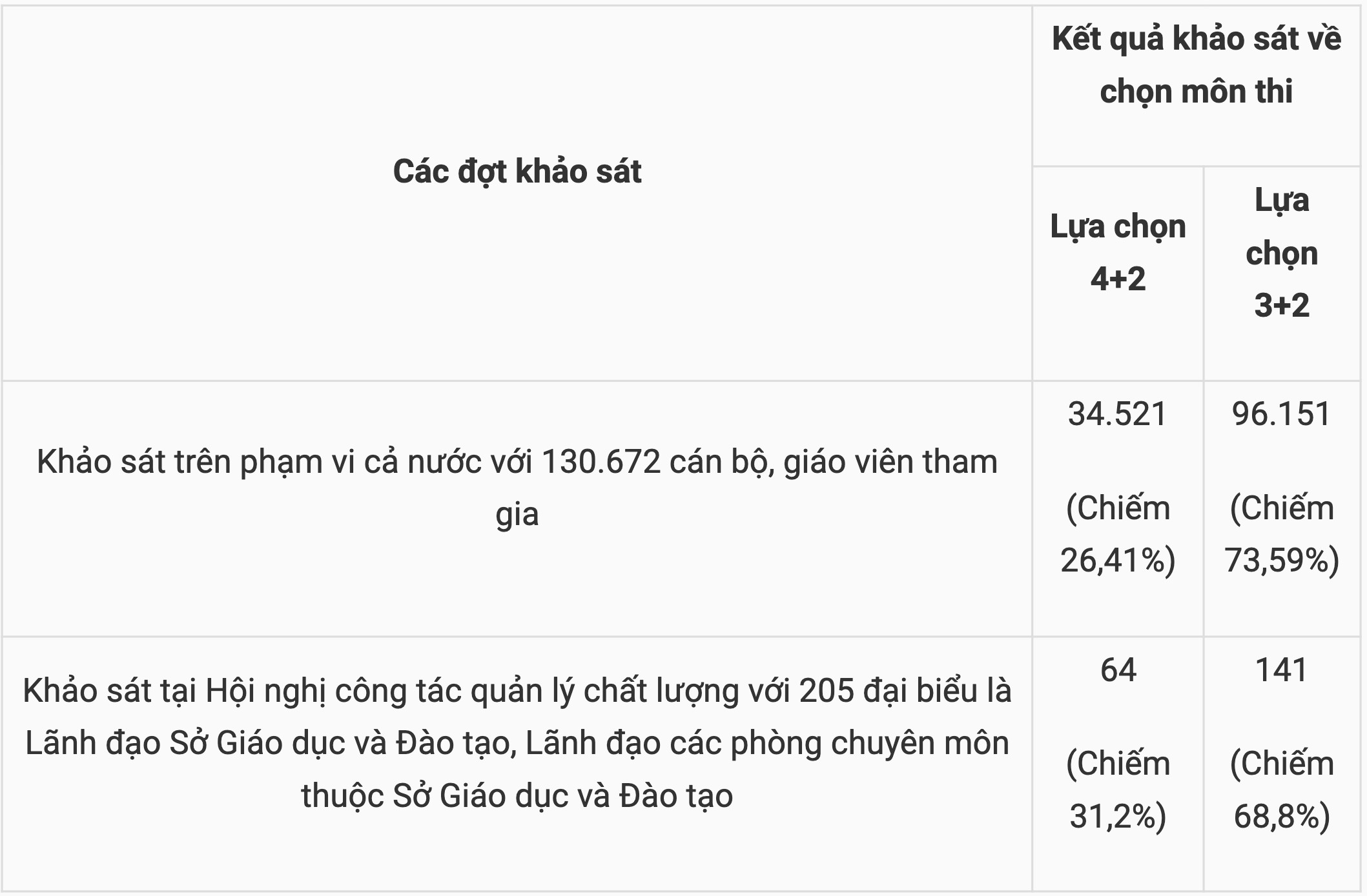Bộ GD-ĐT đề xuất thi tốt nghiệp THPT 2025 theo phương án 2 môn bắt buộc-2