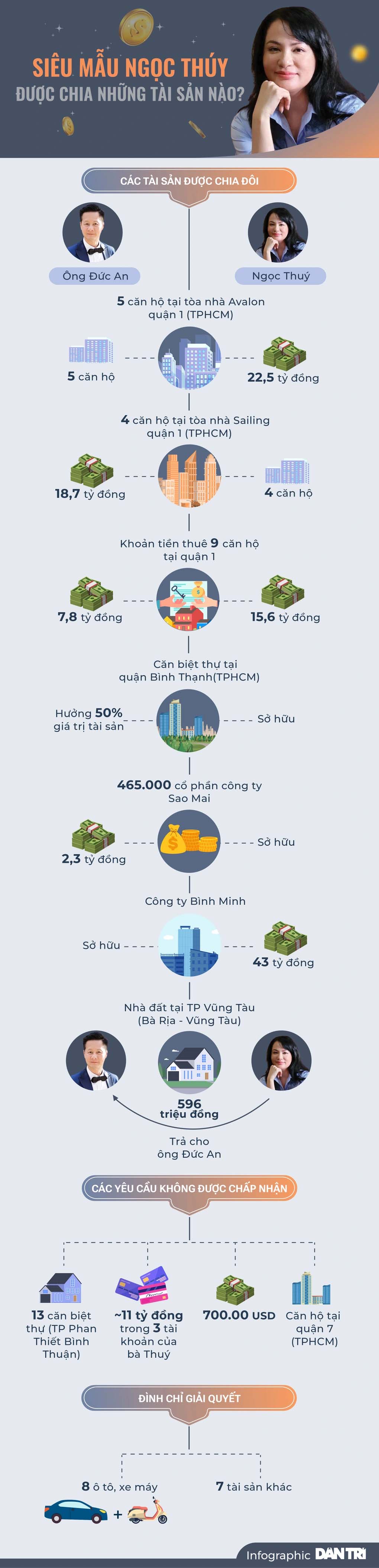 Siêu mẫu Ngọc Thúy phản đối phán quyết của tòa sơ thẩm-2