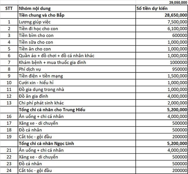 Vợ chồng trẻ ở Hà Nội tiết kiệm được 1,2 tỷ sau 2 năm về chung nhà nhờ kiên quyết thực hiện 3 điều này-2