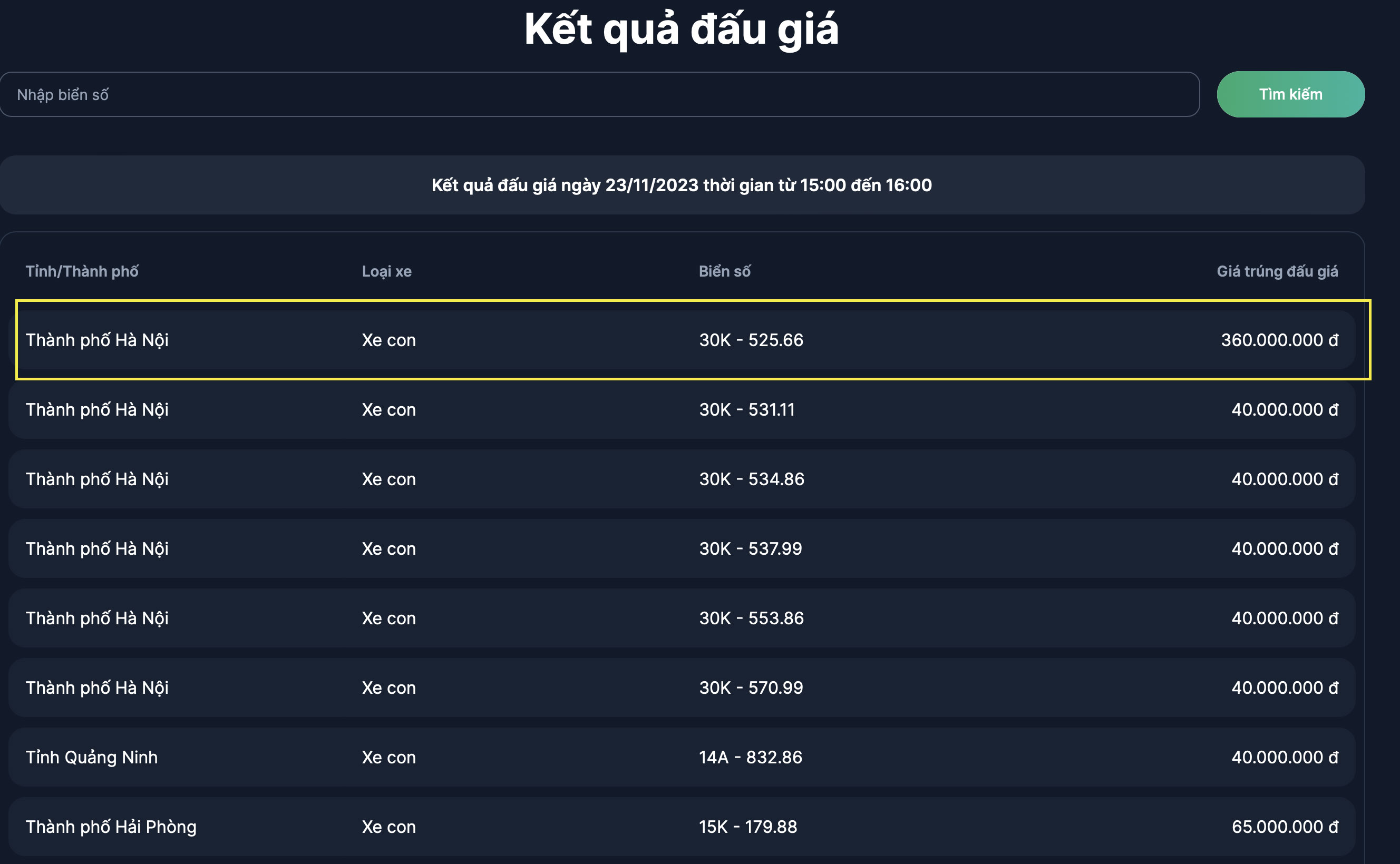 Đấu giá biển số chiều 23/11: Biển 30K - 525.66 giá cao nhất 360 triệu đồng-1