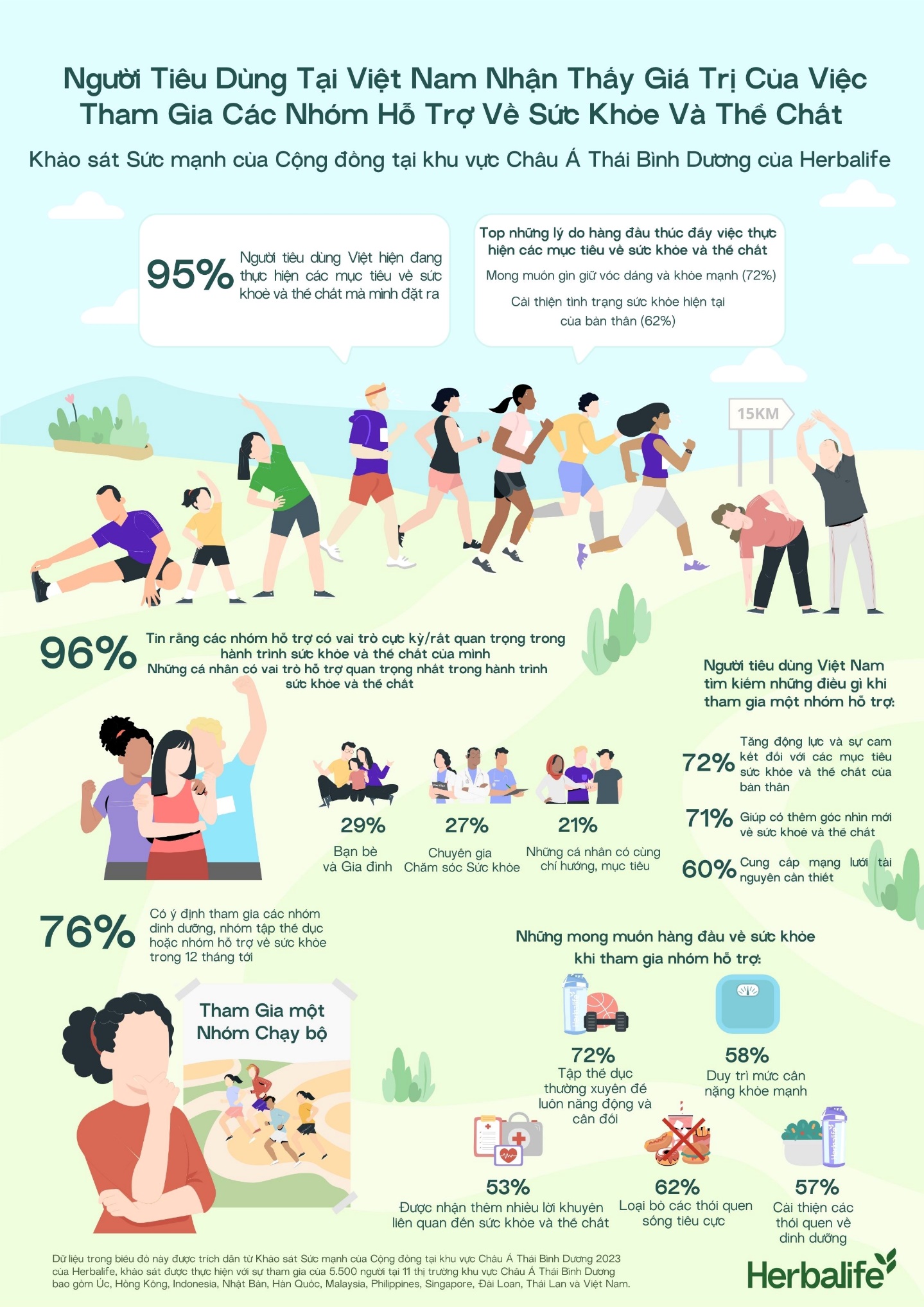 Hơn 54 nghìn người tham gia giải chạy Herbalife Run-1